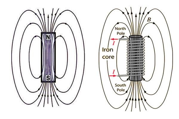 Difference of Permanent Magnets and Electromagnets