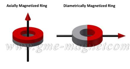 N52 neodymium magnet super magnet ndfeb ring magnet magnetized direction.jpg