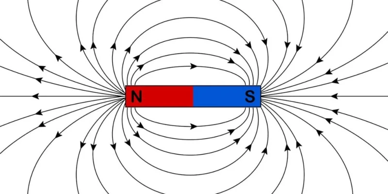 Magnetic Field Magnetic Field